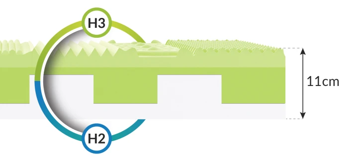 materac dziecięcy materac dziecięcy