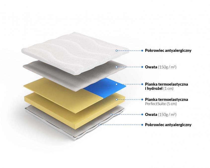 materac nawierzchniowy materac nawierzchniowy