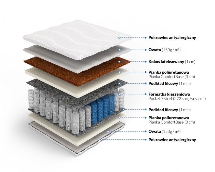 materac multipocketowy materac multipocketowy